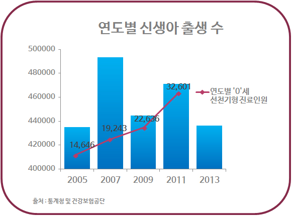 미숙아, 선천이상 등 태아보험 비교사이트에서 대비책 준비