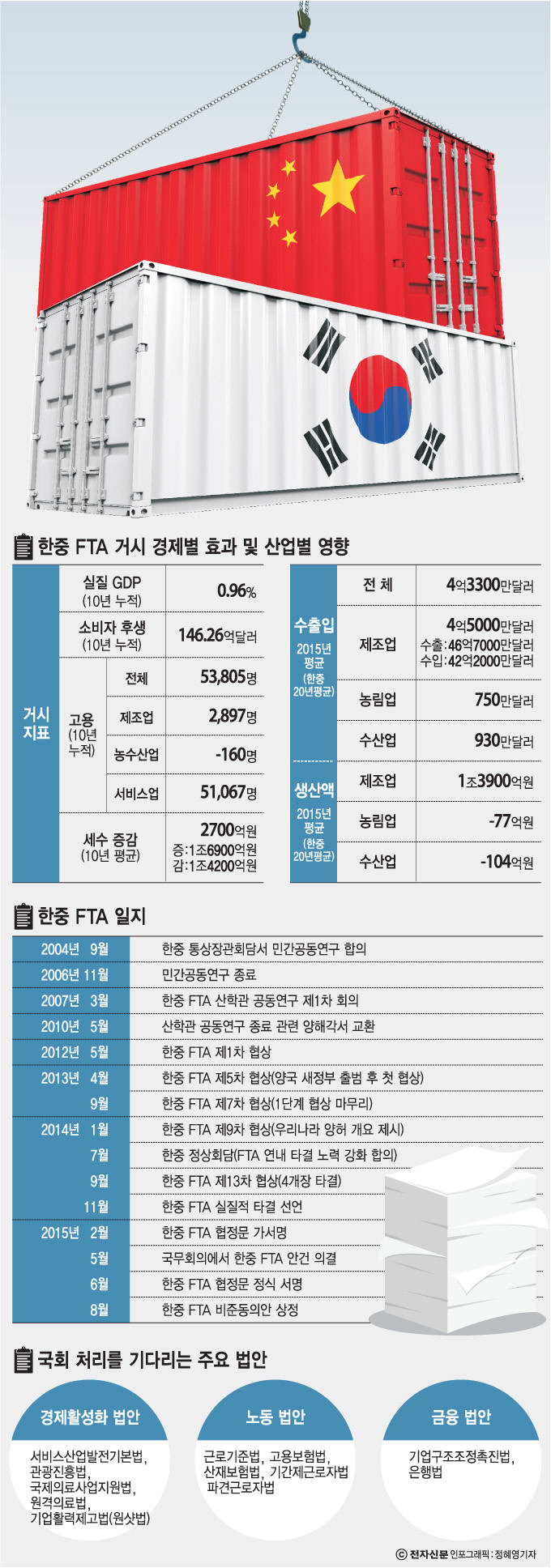 [이슈분석] 산적한 경제·민생 법안…‘자동폐기’ 우려