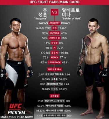 UFC 서울 추성훈
 출처:/UFC