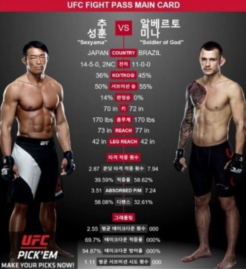 UFC 추성훈
 출처:/UFC