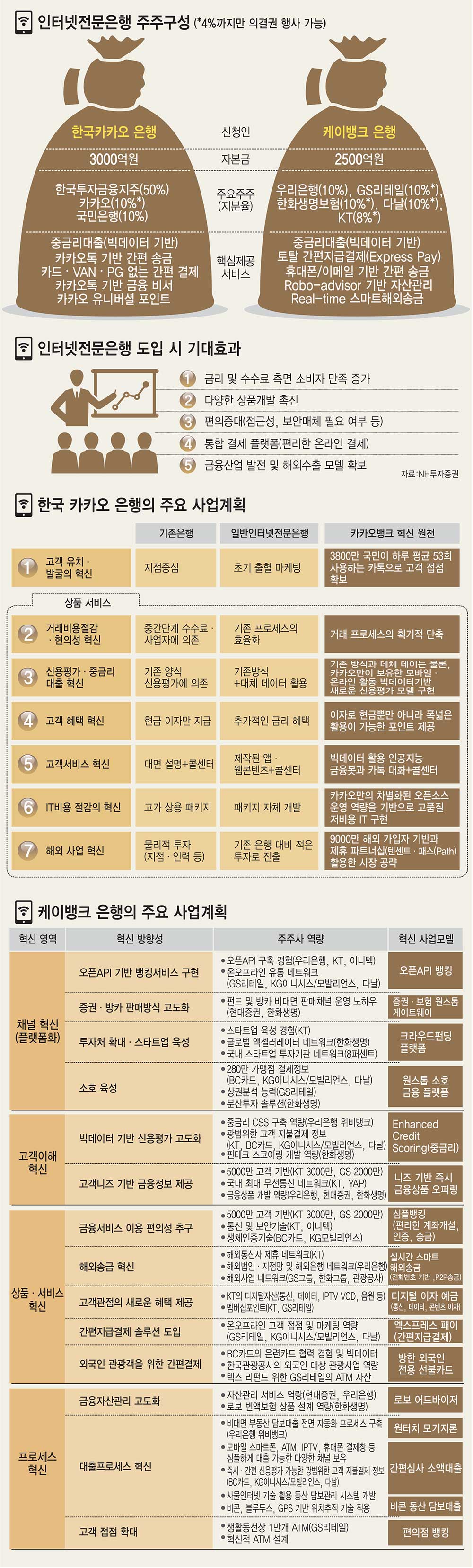 [인터넷전문은행시대]일문일답/도규상 금융위원회 금융서비스국장