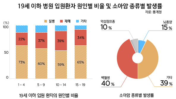 스마트한 우리 아이 태아보험을 위한 비교사이트 가입 요령 완벽가이드 