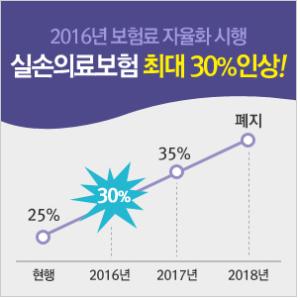 2016년부터 의료실비 보험(실손 보험) 최대 30% 인상, 지금 가입해야 하나