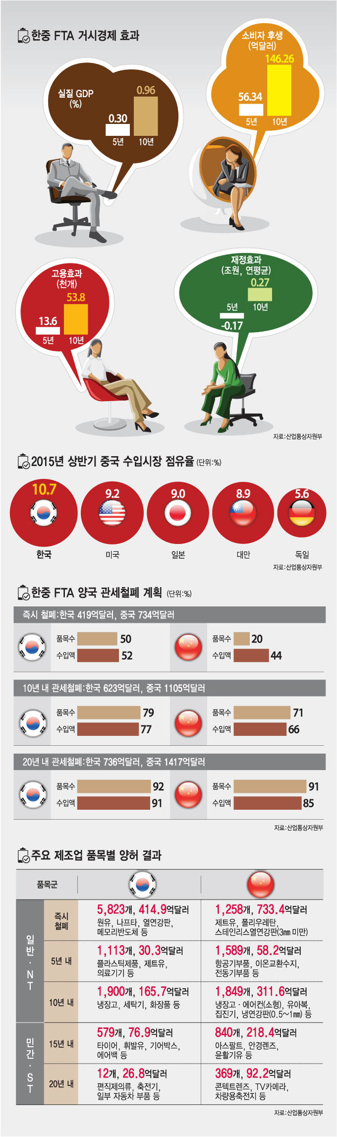 [한중 FTA 시대]여야 정쟁에 휘말혀 마지막까지 몰린 한중 FTA