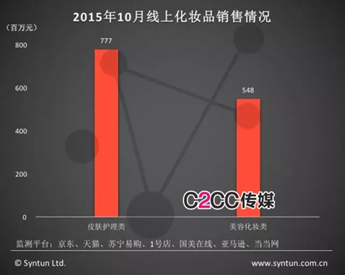 중국 온라인 시장 티몰, 징둥닷컴 80% 시장 점유