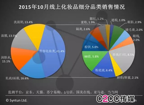 중국 온라인 시장 티몰, 징둥닷컴 80% 시장 점유