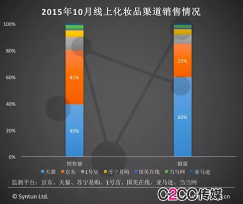 중국 온라인 시장 티몰, 징둥닷컴 80% 시장 점유