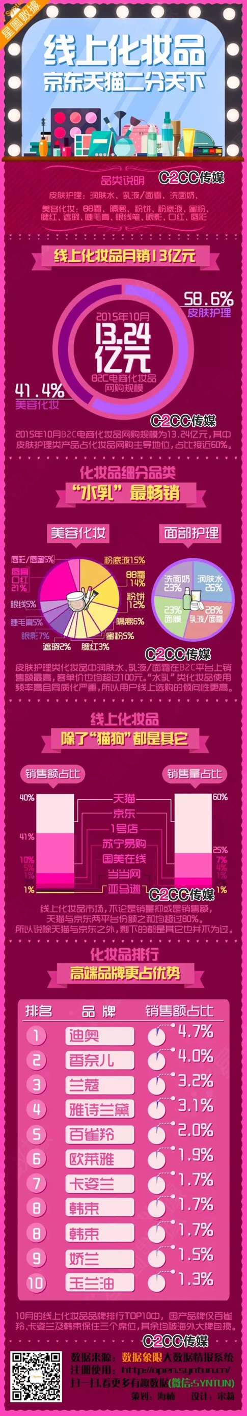 중국 온라인 시장 티몰, 징둥닷컴 80% 시장 점유