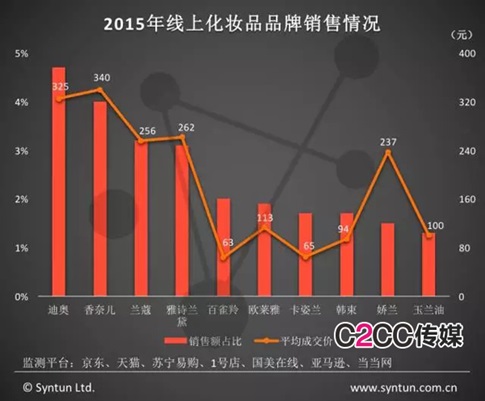 중국 온라인 시장 티몰, 징둥닷컴 80% 시장 점유