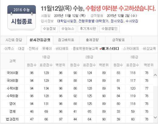 2016 수능 등급컷
 출처:/화면 캡처
 
 