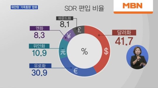 IMF 중국 위안화  
 출처:/MBN 뉴스 캡처