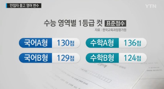 수능 성적 발표
 출처:/ YTN 캡처