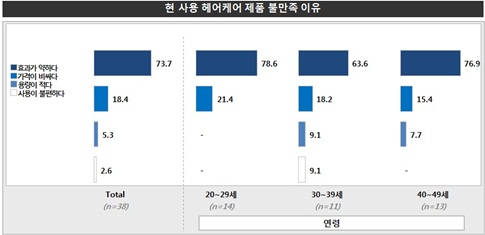 소비자 트렌드 인덱스 (18) 헤어케어 제품 소비자 동향