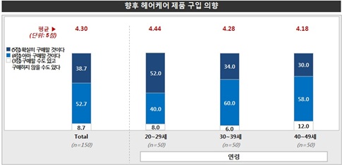 소비자 트렌드 인덱스 (18) 헤어케어 제품 소비자 동향