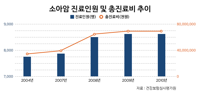 올바른 태아보험 선택법, OX퀴즈로 알아보는 가입요령 비교사이트에서 확인.