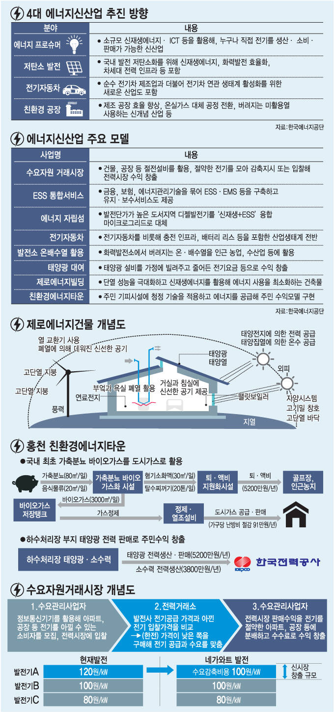 [이슈분석]발전소 5기 분량 전력 줄이고, 태양광대여는 ‘문전성시’