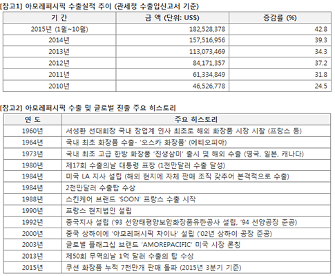 서경배 회장, 무역의 날 금탑산업훈장 수상 