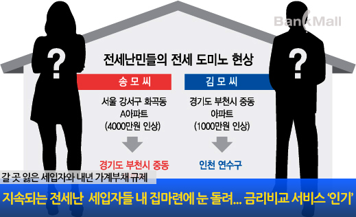 주택 구입 올해가 유리, 아파트담보대출 금리비교는 필수