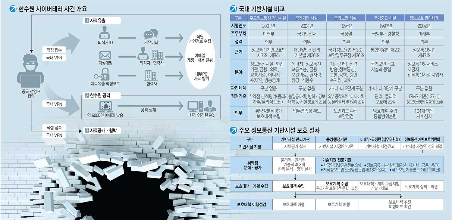 [이슈분석]한수원, 협력사 정보유출하면 입찰제한