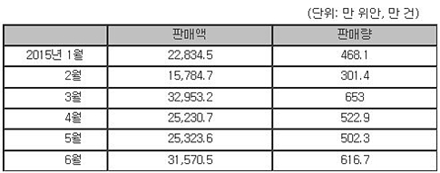 출처 : KOTRA(자료 : 영상신문).