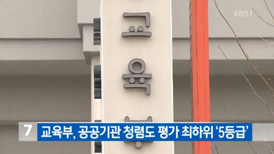 공공기관 청렴도
 출처:/KBS1 뉴스 캡처
 