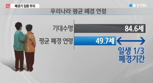 폐경기 남편이 알아둬야할 5가지
 출처:/ YTN 캡처