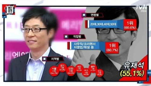 유재석 계약서 출처:/tvN '명단공개' 방송 캡처