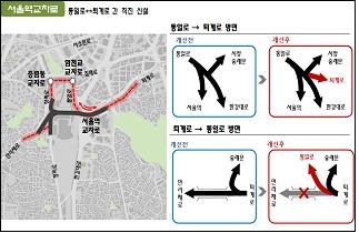 서울역고가 폐쇄
 출처:/서울시