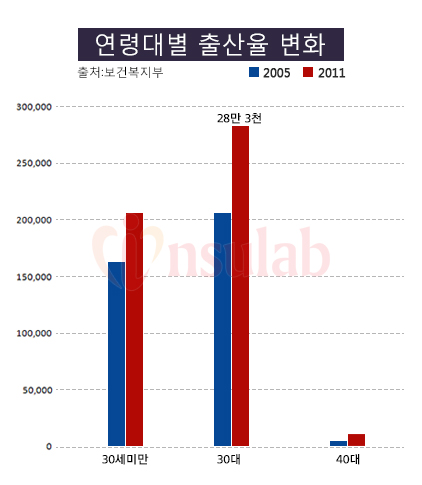 태아보험, “여우 같은 곰” 되지 않으려면 비교사이트에서 확실히 비교 후 결정