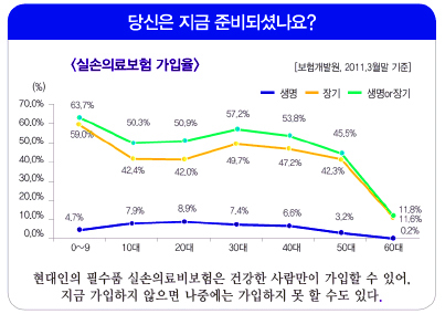 경제적 부담 덜어주는 실손 의료실비보험! 의료비 항목 필수 비교사이트활용