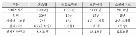 출처 : KB금융지주경영연구소.