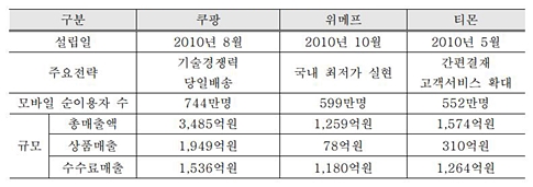 출처 : KB금융지주경영연구소.