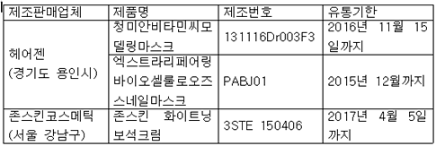 스테로이드 함유 화장품 판매금지 회수조치