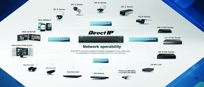 ▲ 아이디스의 DirectIP(다이렉트아이피)가 첨단안전산업의 대한민국 대표 기술로 선정되었다. 