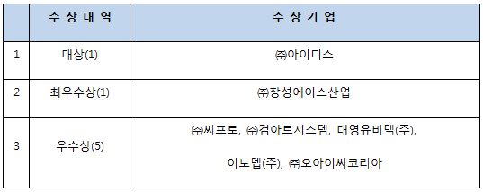 아이디스, 제1회 대한민국 첨단안전산업 제품‧기술 대상 선정