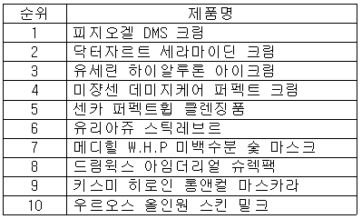 [2015 송년 특집] 2015년 화장품 유통 결산 – 드럭스토어, H&B숍