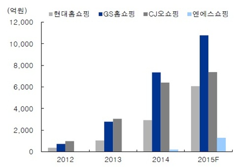 자료 : 전자공시, IBK투자증권.