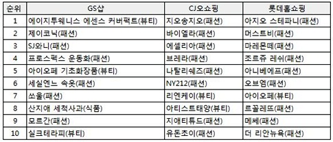 자료 : 각 사 제공. 