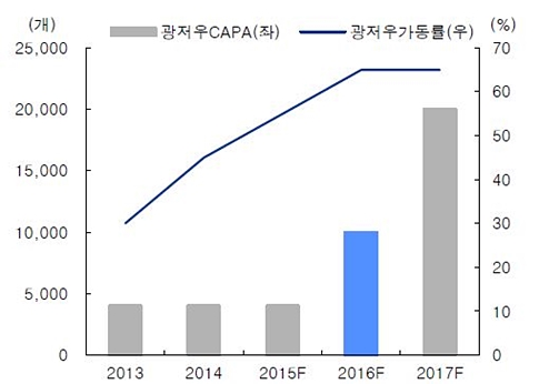 출처 : IBK투자증권(자료 : 코스맥스, IBK투자증권).