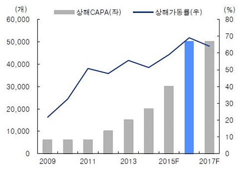 출처 : IBK투자증권(자료 : 코스맥스, IBK투자증권).