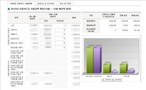 연말정산 간소화서비스
 출처:/홈텍스