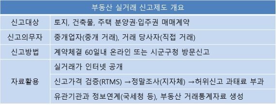 토지 실거래가 
 출처:/국토교통부