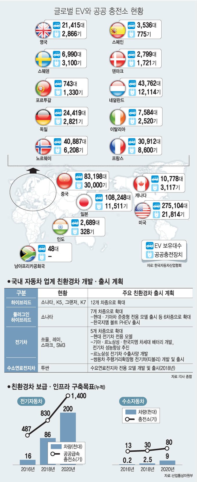 [이슈분석]"친환경차, 정부 의지에 달렸다"…컨트롤타워 필요성 제기