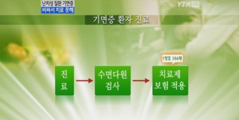 기면증 증상
 출처:/ YTN 캡처