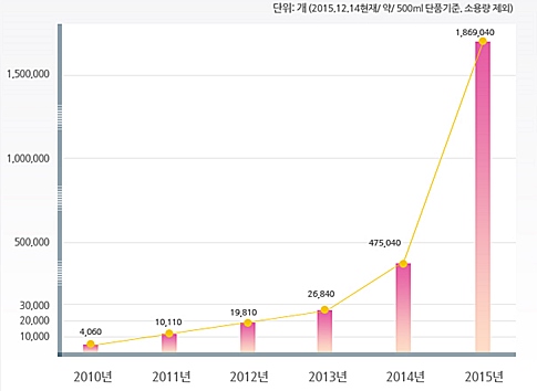 [2015 베스트 셀러] 탈모닷컴 ‘올뉴TS샴푸’