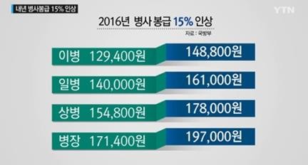 내년 병사봉급
 출처:/뉴스캡쳐