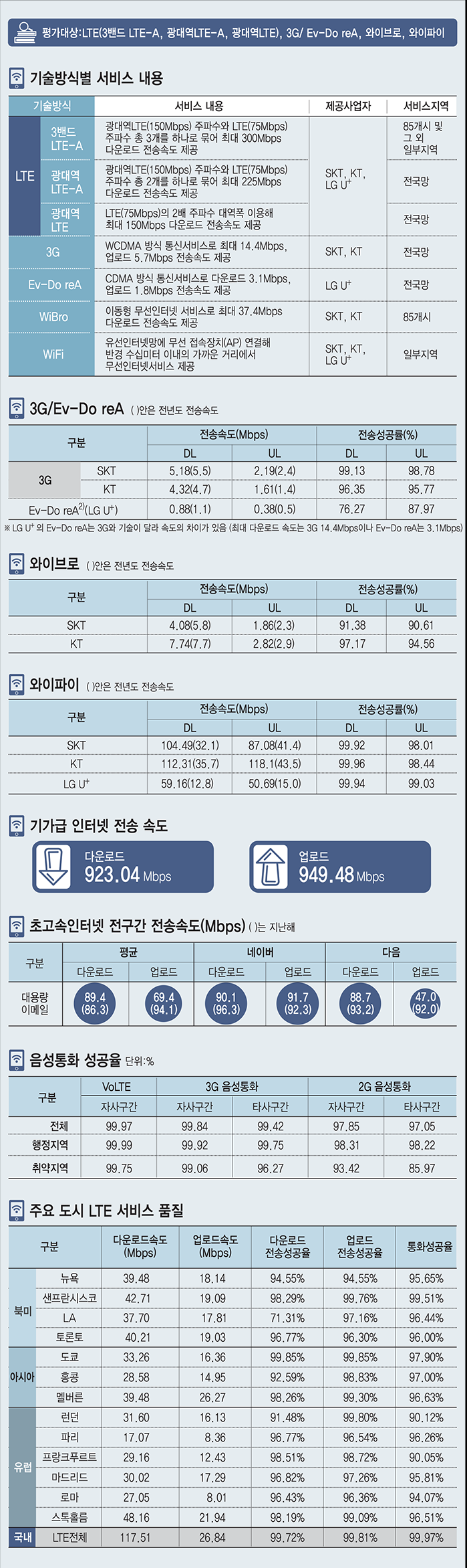 [이슈분석]통신4사, IT투자 늘리면서 정보보호 투자엔 인색