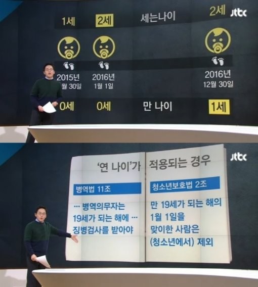 한국식 나이 계산
 출처:/뉴스캡쳐