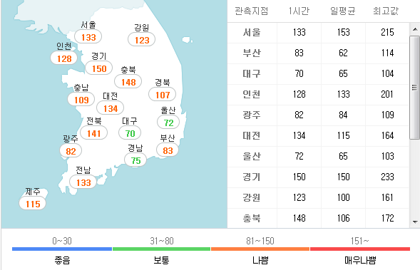 미세먼지
 출처:/ 네이버 날씨