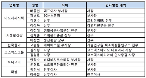 화장품 업계 2016년 임원인사 동향은?